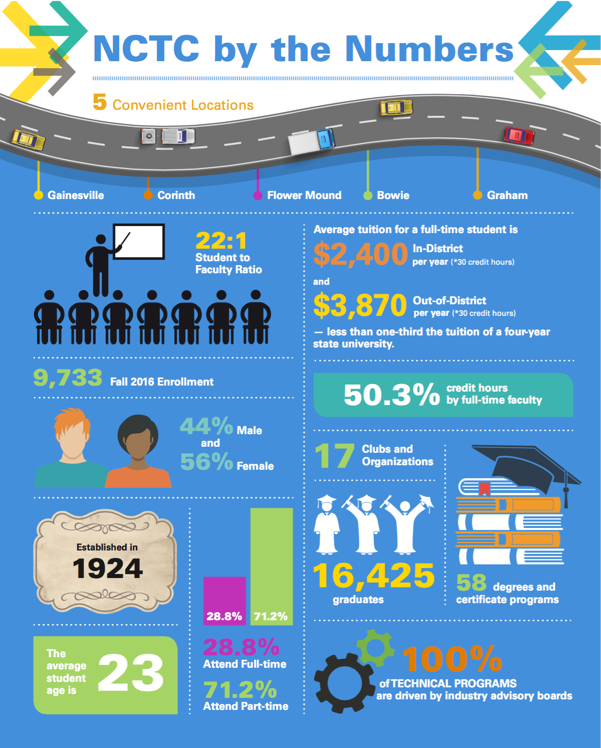 nctc_infographic_by_the_numbers
